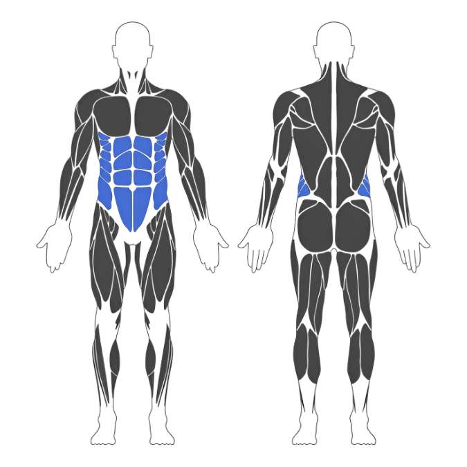 Strength Guide Core Strength Guide Core